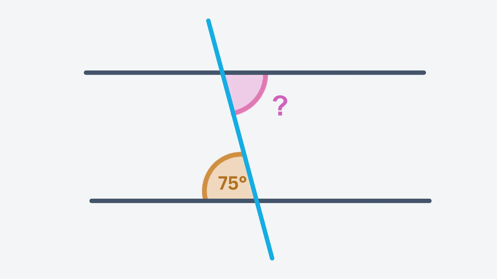 Question 4 diagram