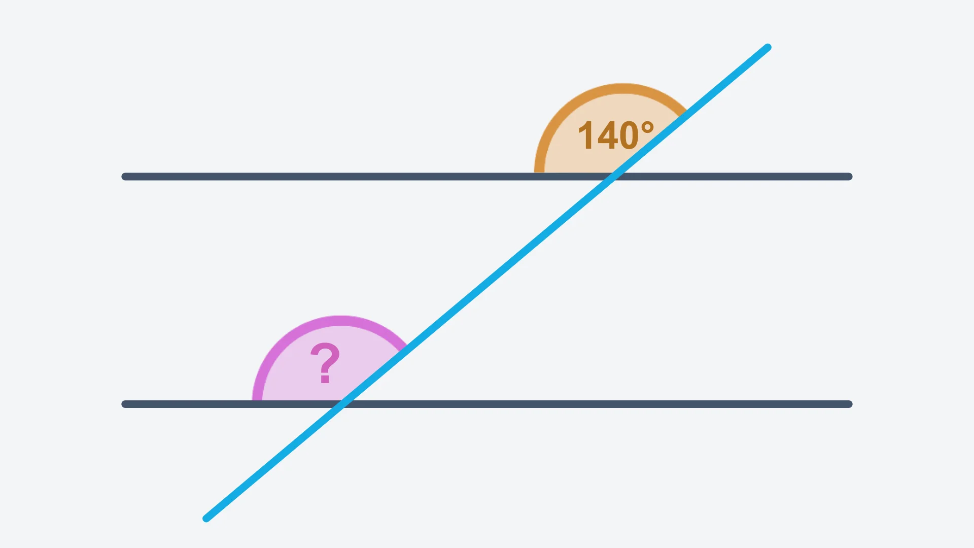 Question 5 diagram