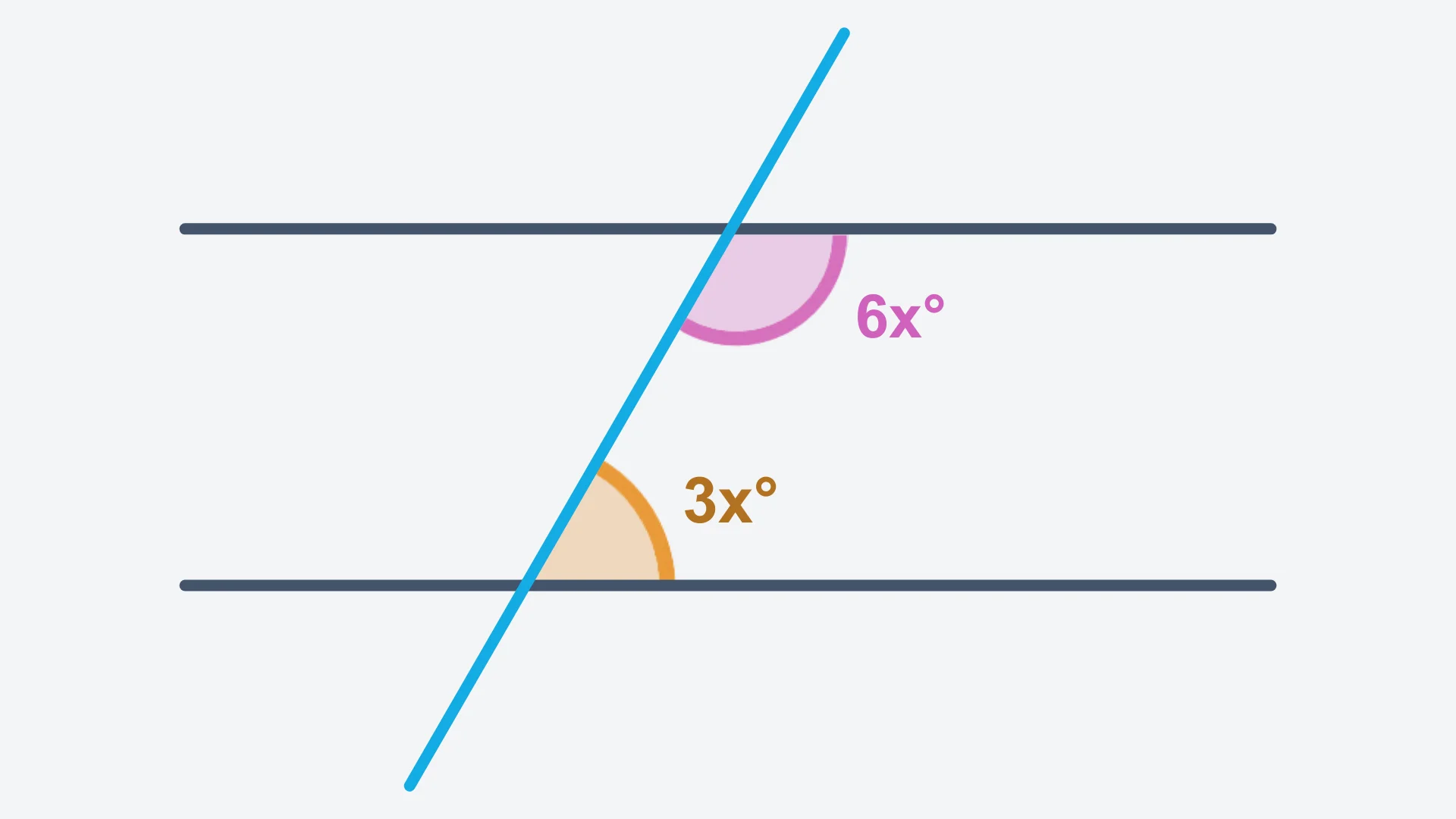 Question 6 diagram
