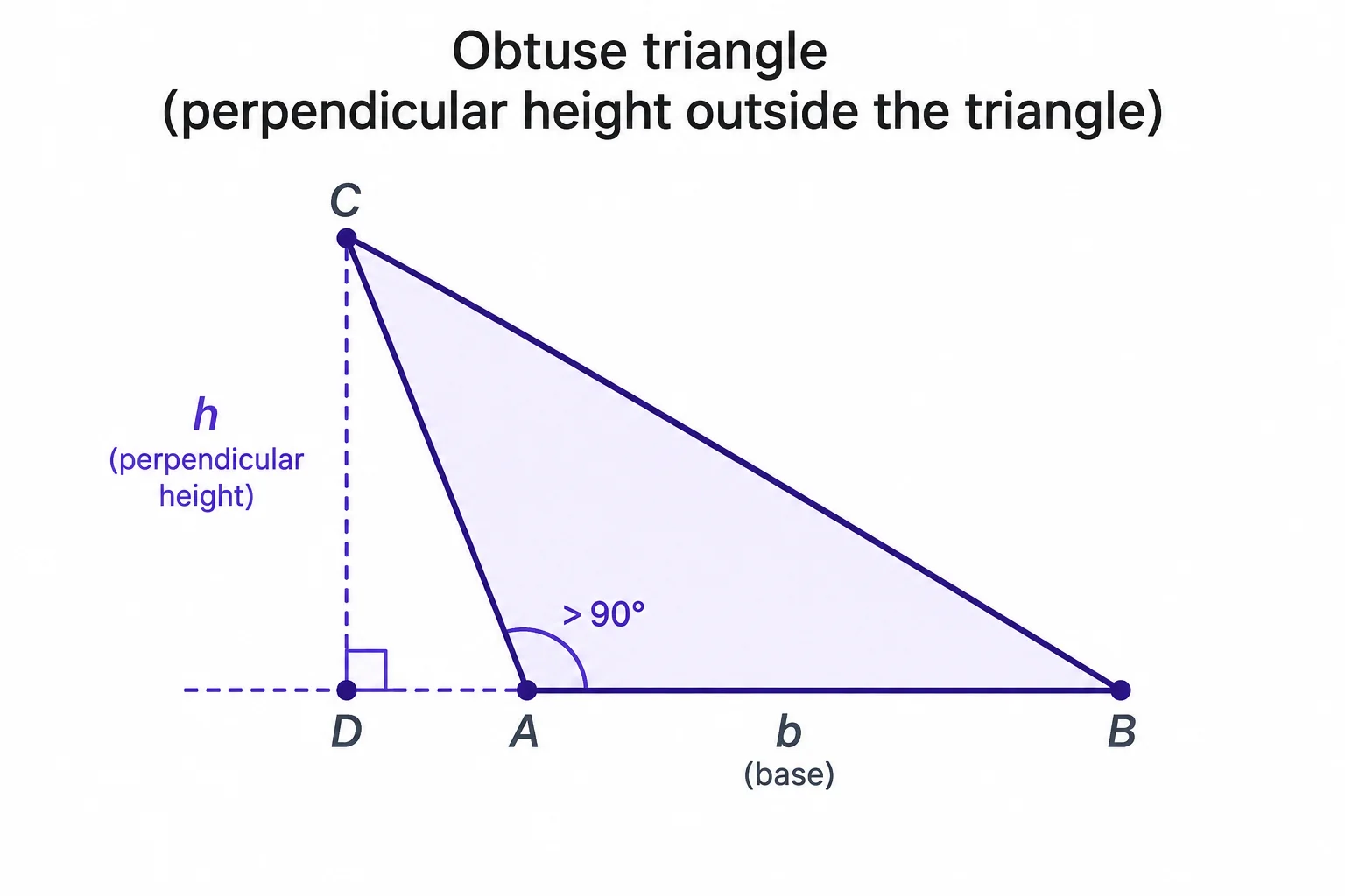 Area of a Triangle - Formula, Example, Practice