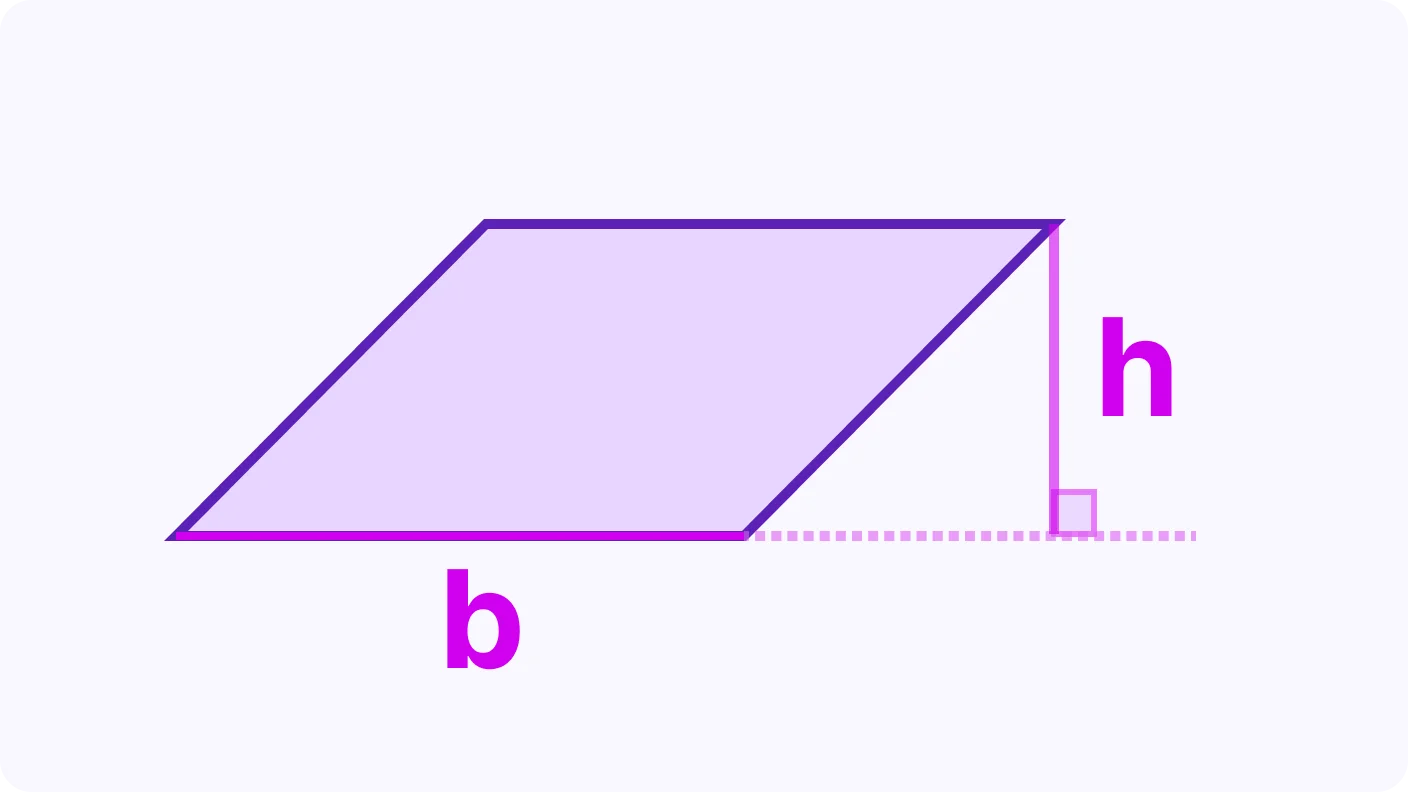 Area of Parallelograms and Triangles - introduction visual