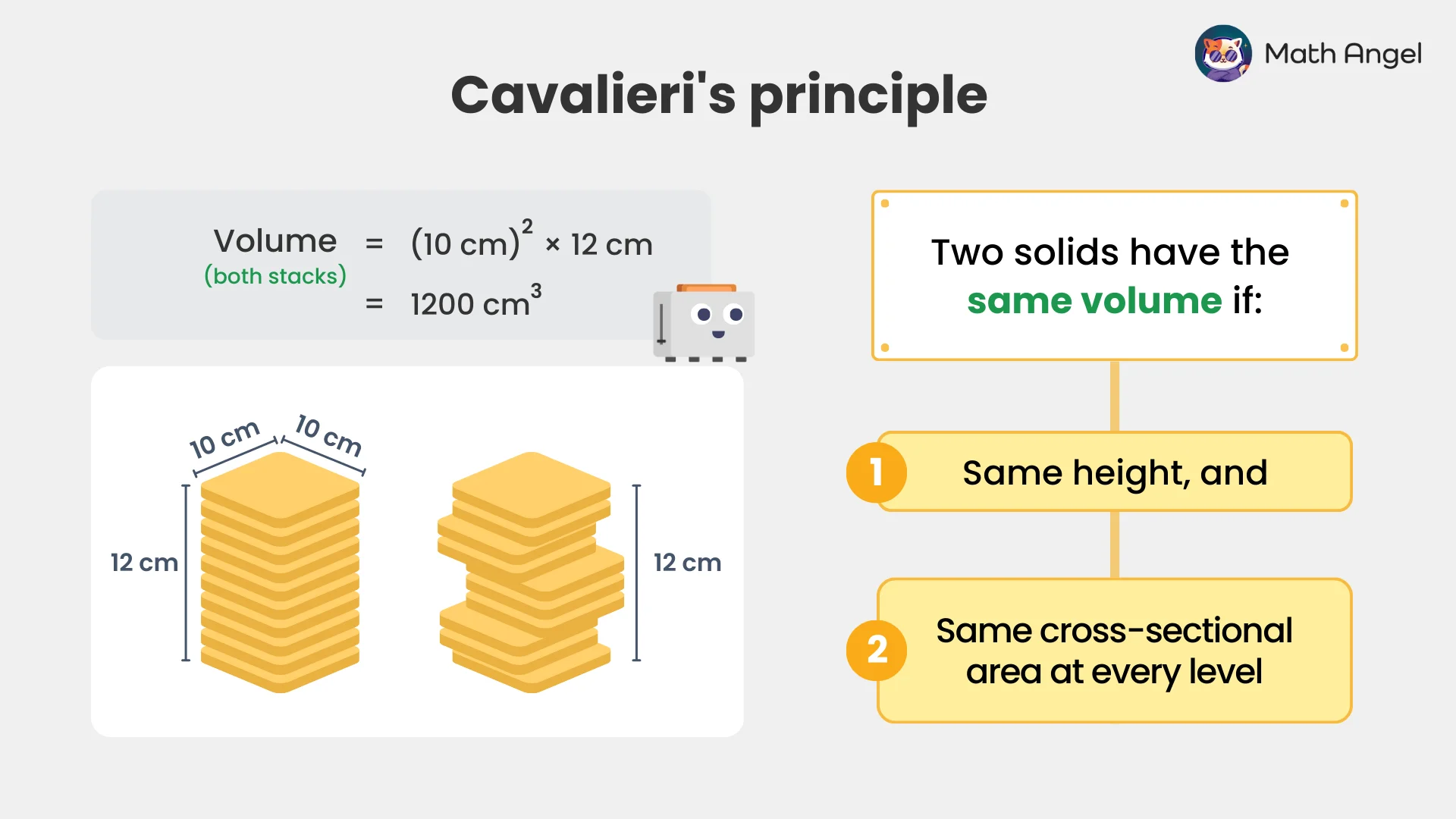 Two identical stacks of bread slices illustrate Cavalieri's principle, showing that even if one stack is tilted, the total volume remains unchanged.