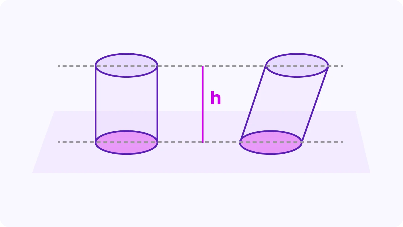 Cavalieri's Principle - introduction visual