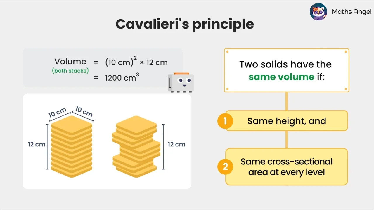 Cavalieri's Principle - Definition, Examples, Application
