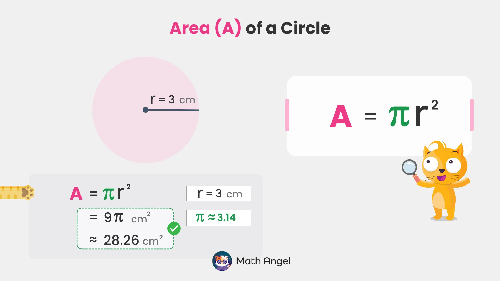 Area of a circle formula Area equals pi r squared., with an example that the radius is 3 cm. The area is calculated as approximately 28.26 cm².