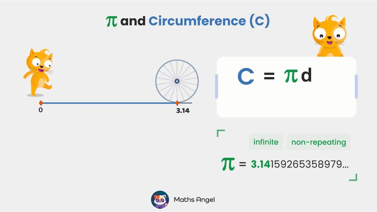 Circumference and Area of a Circle and a Sector - Formulas & Examples