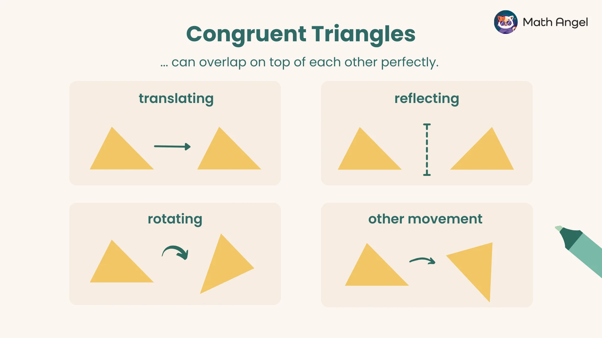 Diagram showing the criteria for identifying congruent triangles: SSS, SAS, ASA, and RHS with corresponding labelled triangles.