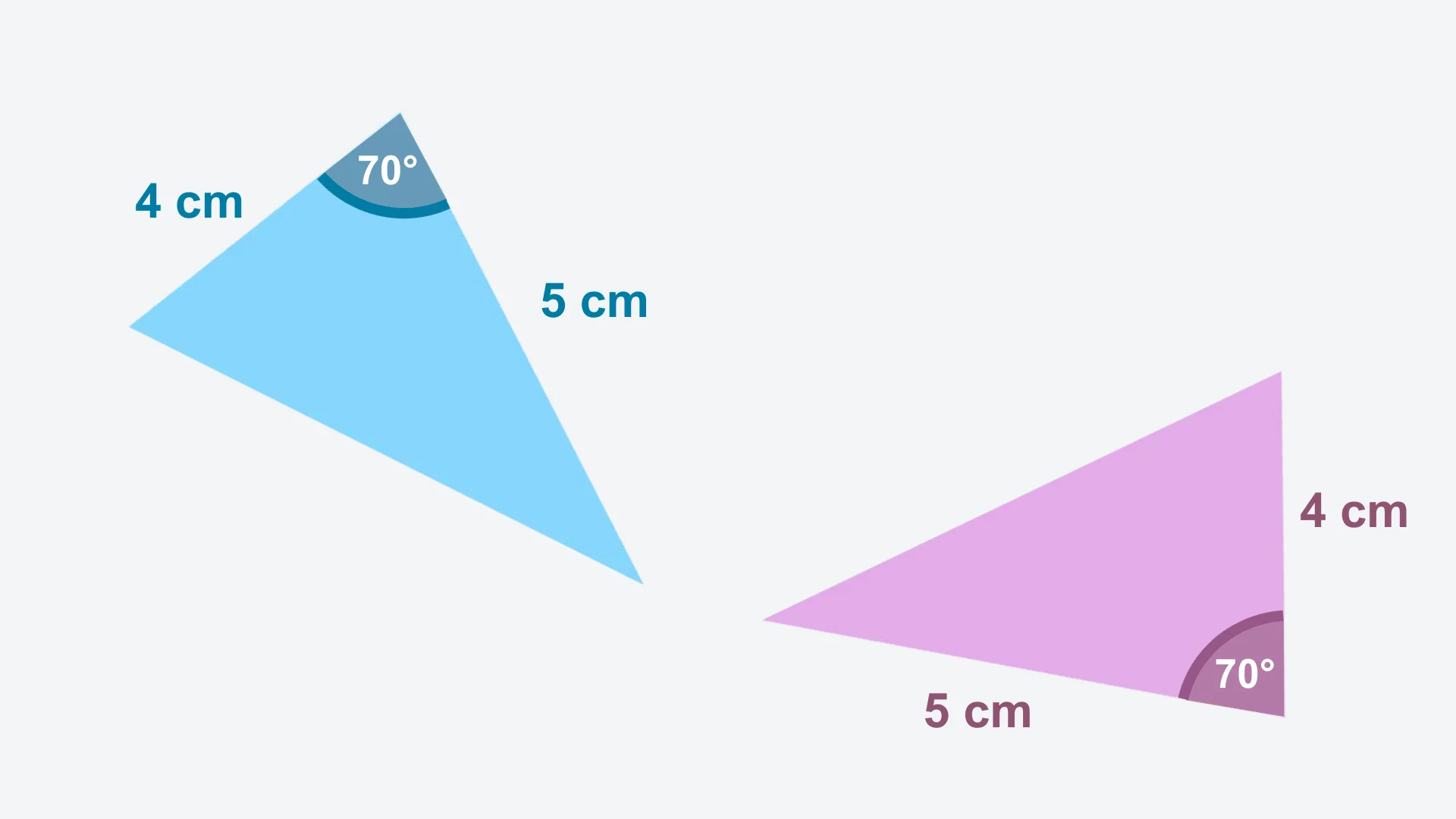 Question 2 diagram