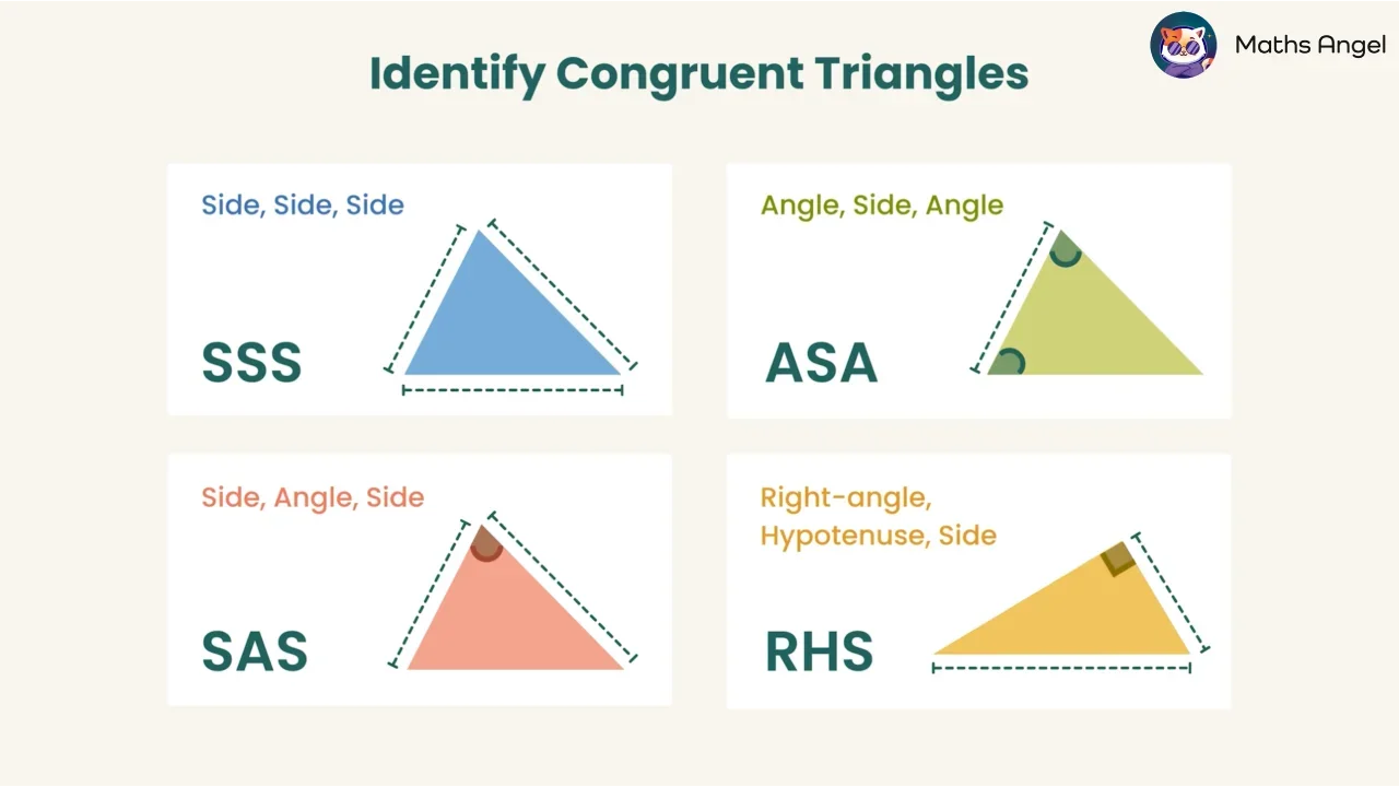 Congruent Triangles