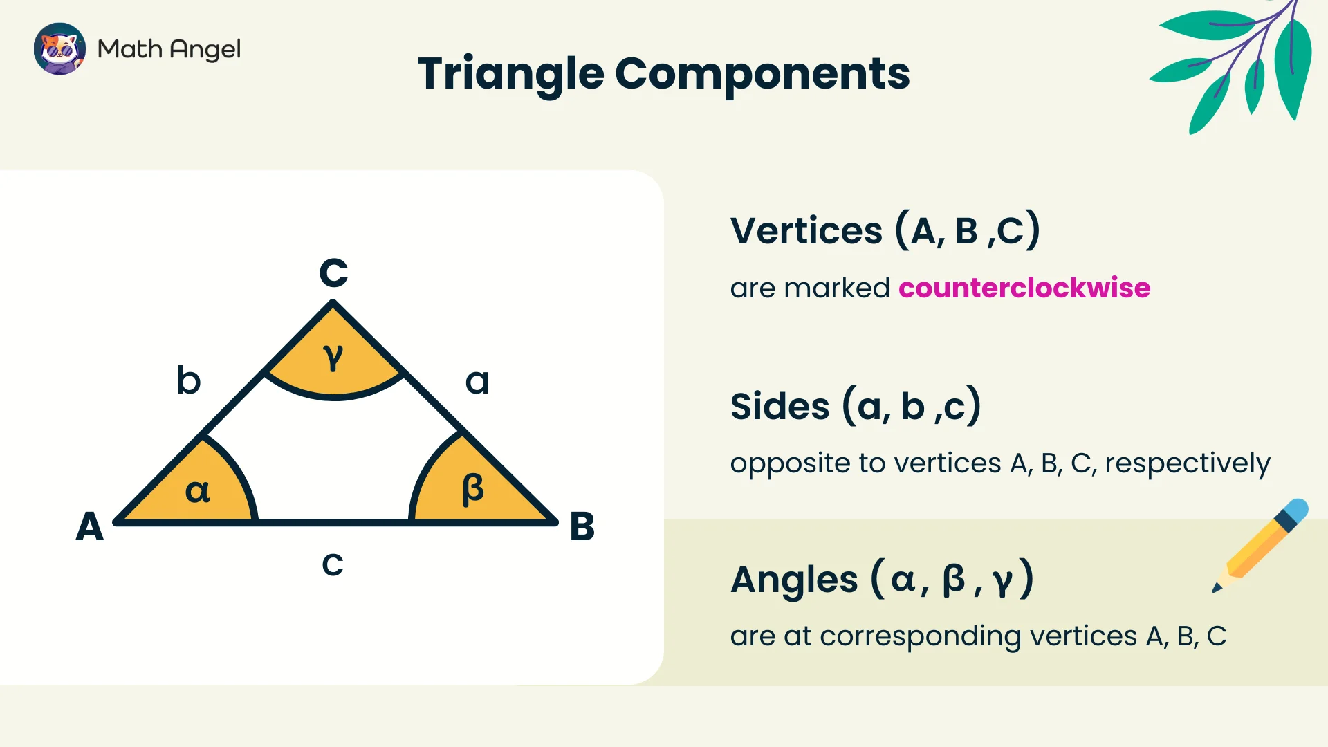 A triangle with vertices A, B, and C, sides a, b, and c, and angles alpha, beta, and gamma. The vertices are labelled counterclockwise.