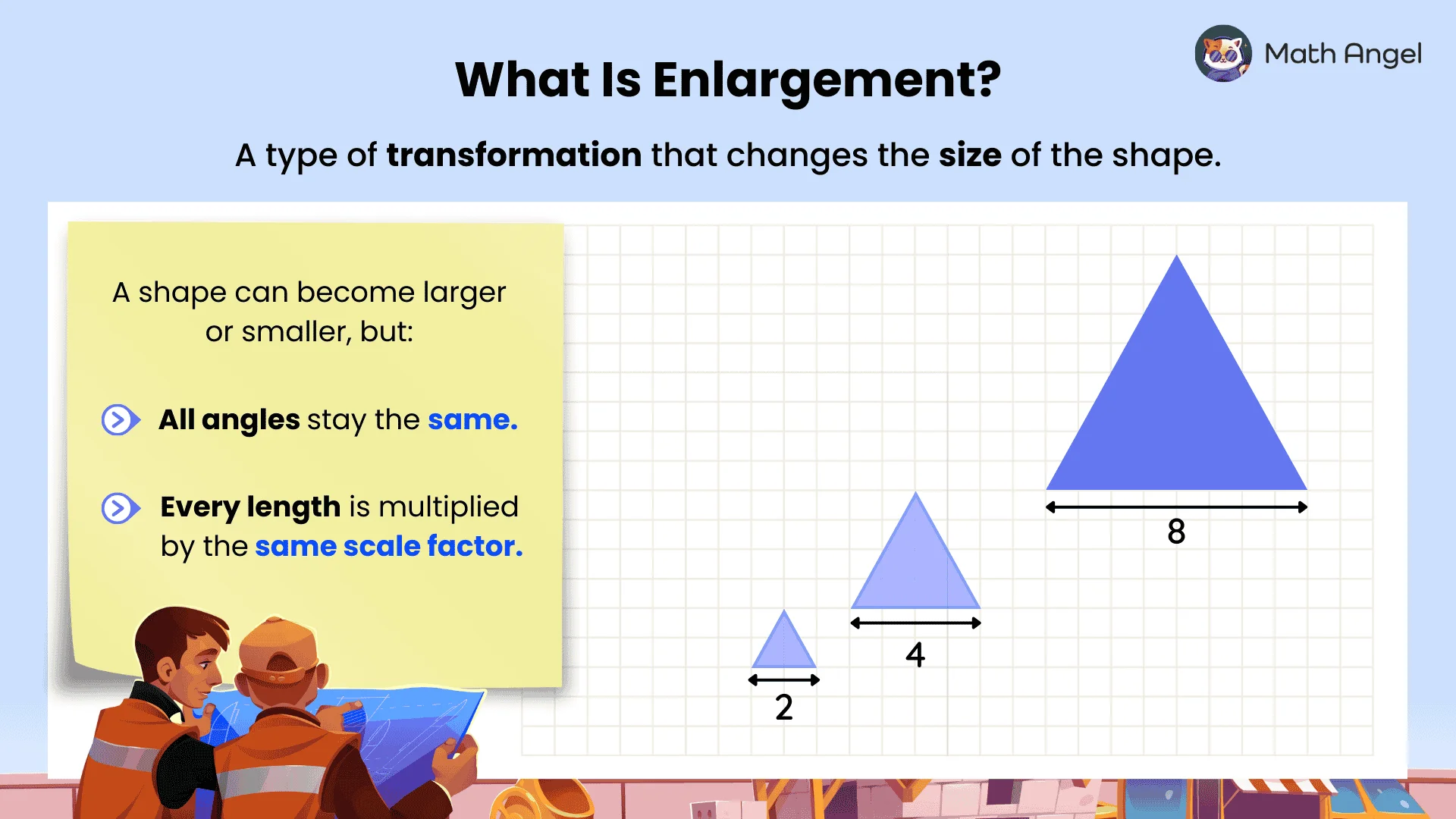 Illustration explaining enlargement as a transformation, showing triangles scaled from widths 2 to 4 to 8.