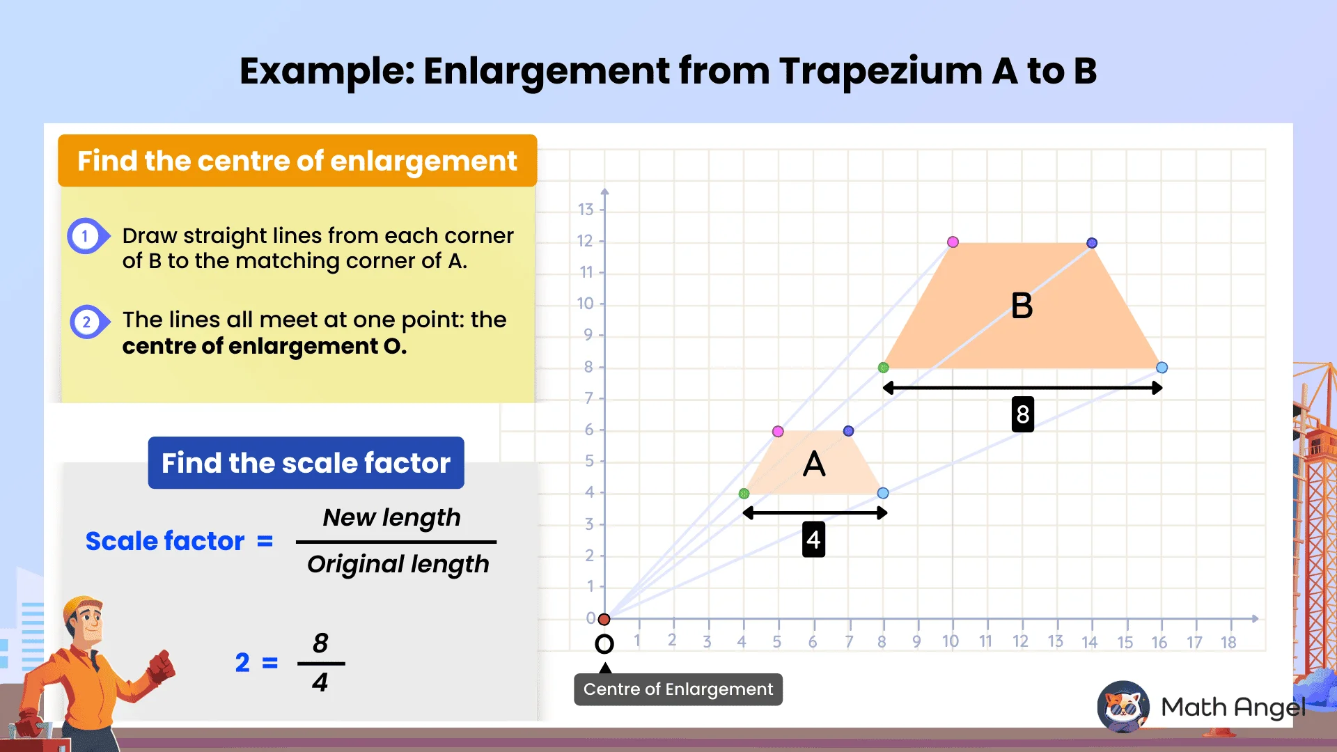 Trapezium A enlarged to trapezium B on a coordinate grid, with lines to centre of enlargement O and scale factor 2 shown by lengths 4 and 8