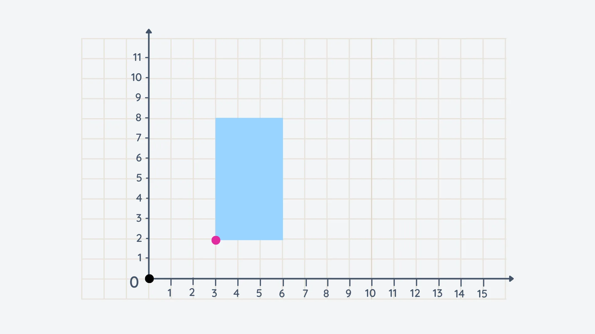 Question 5 diagram