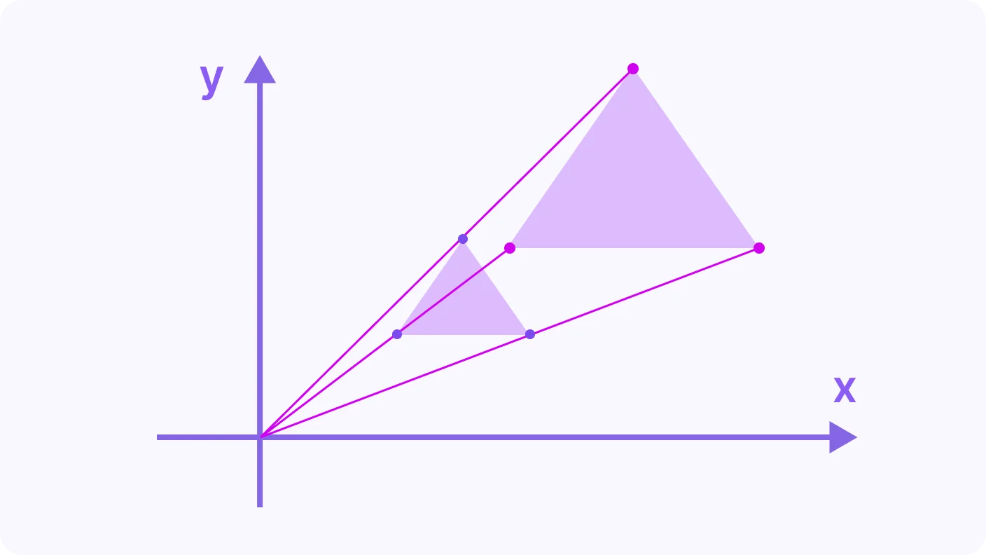 Introduction to Enlargement - introduction visual
