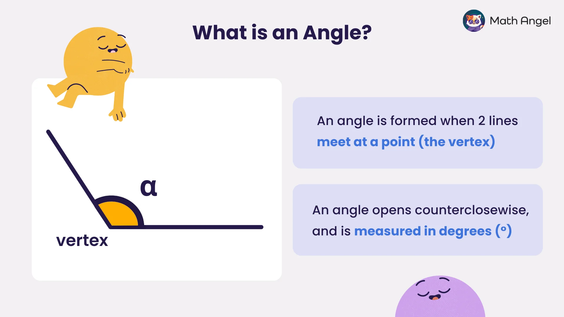 Definition of an angle: an angle is formed when two lines meet at a point (the vertex), opens counterclockwise, and is measured in degrees.