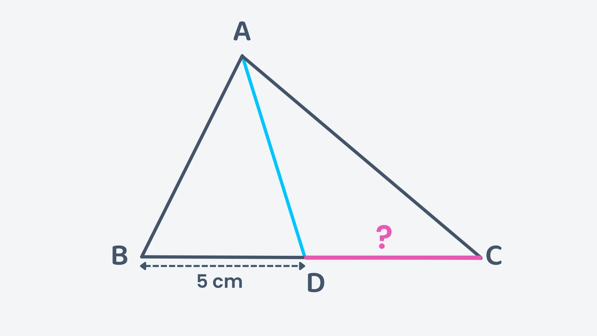 Question 1 diagram