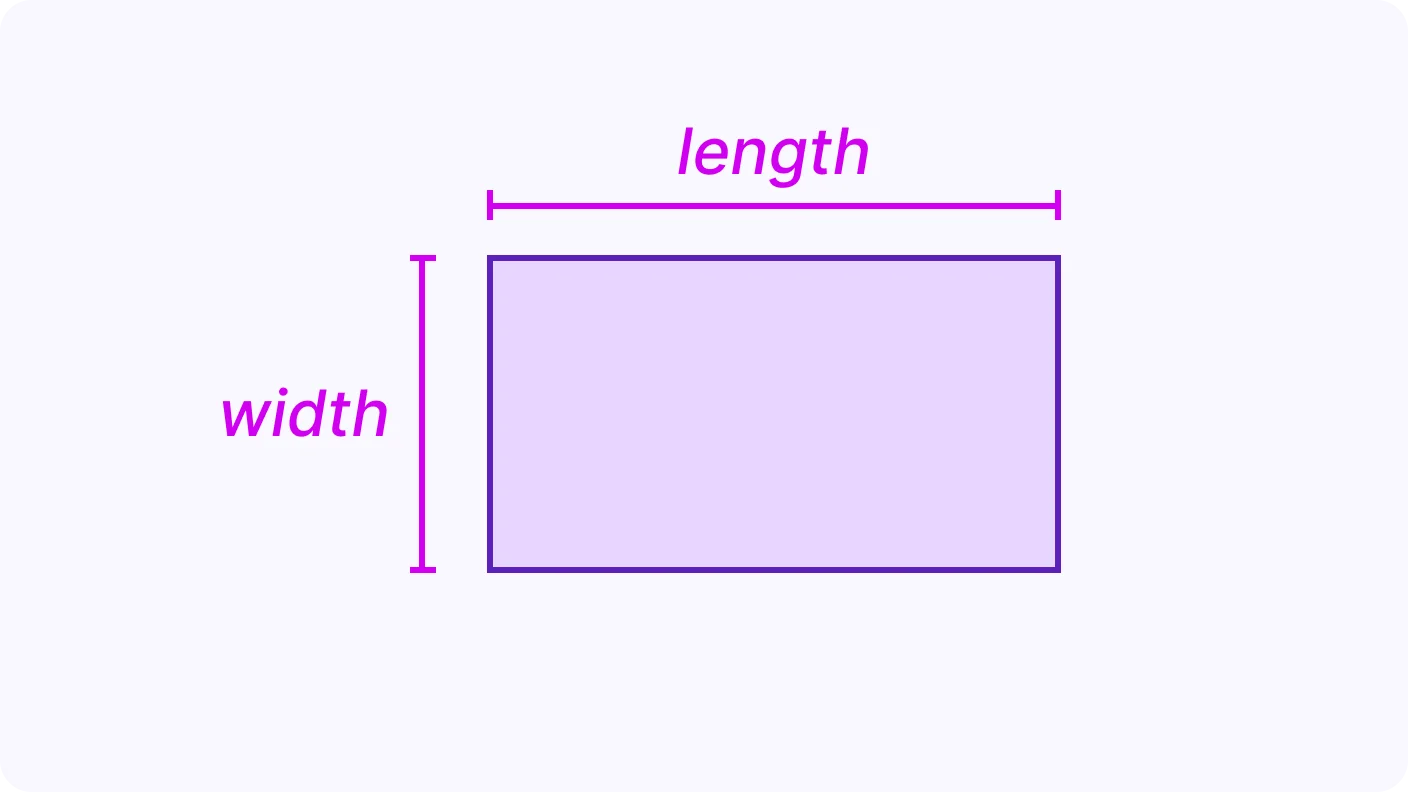 Perimeter of a Polygon - introduction visual