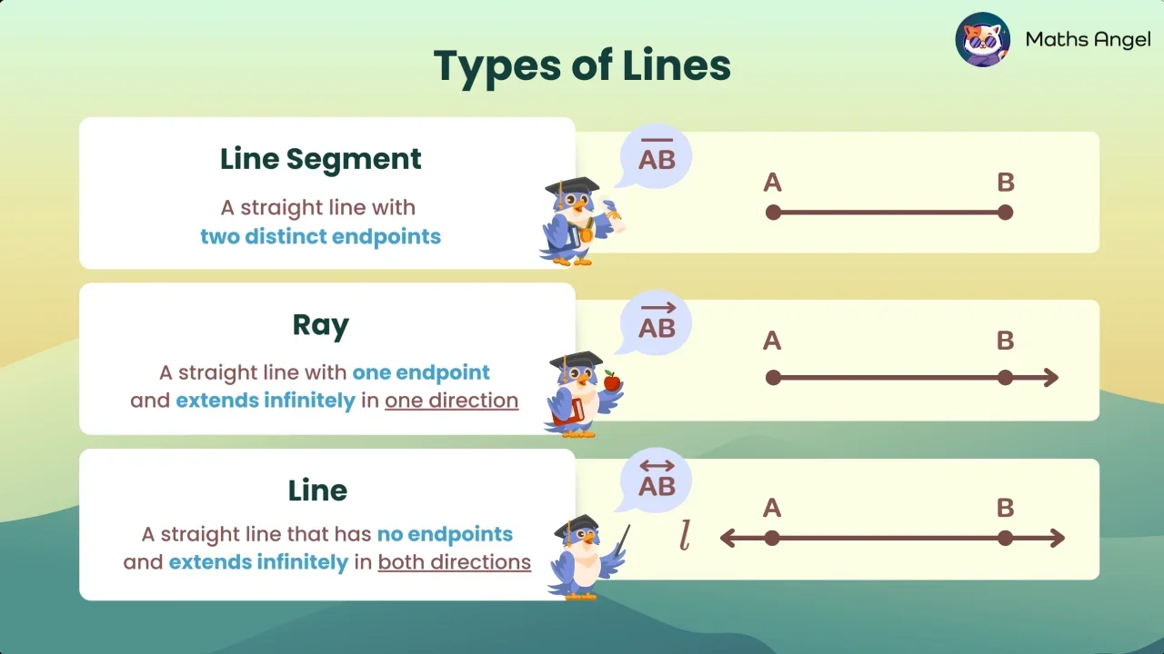 Perpendicular and Parallel Lines - Definitions, Notations, Examples
