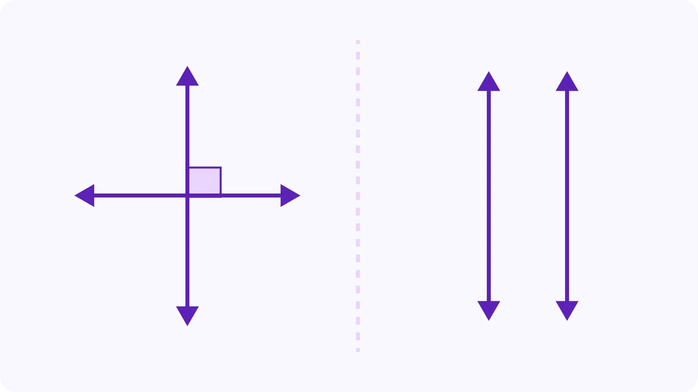 Perpendicular and Parallel Lines - introduction visual