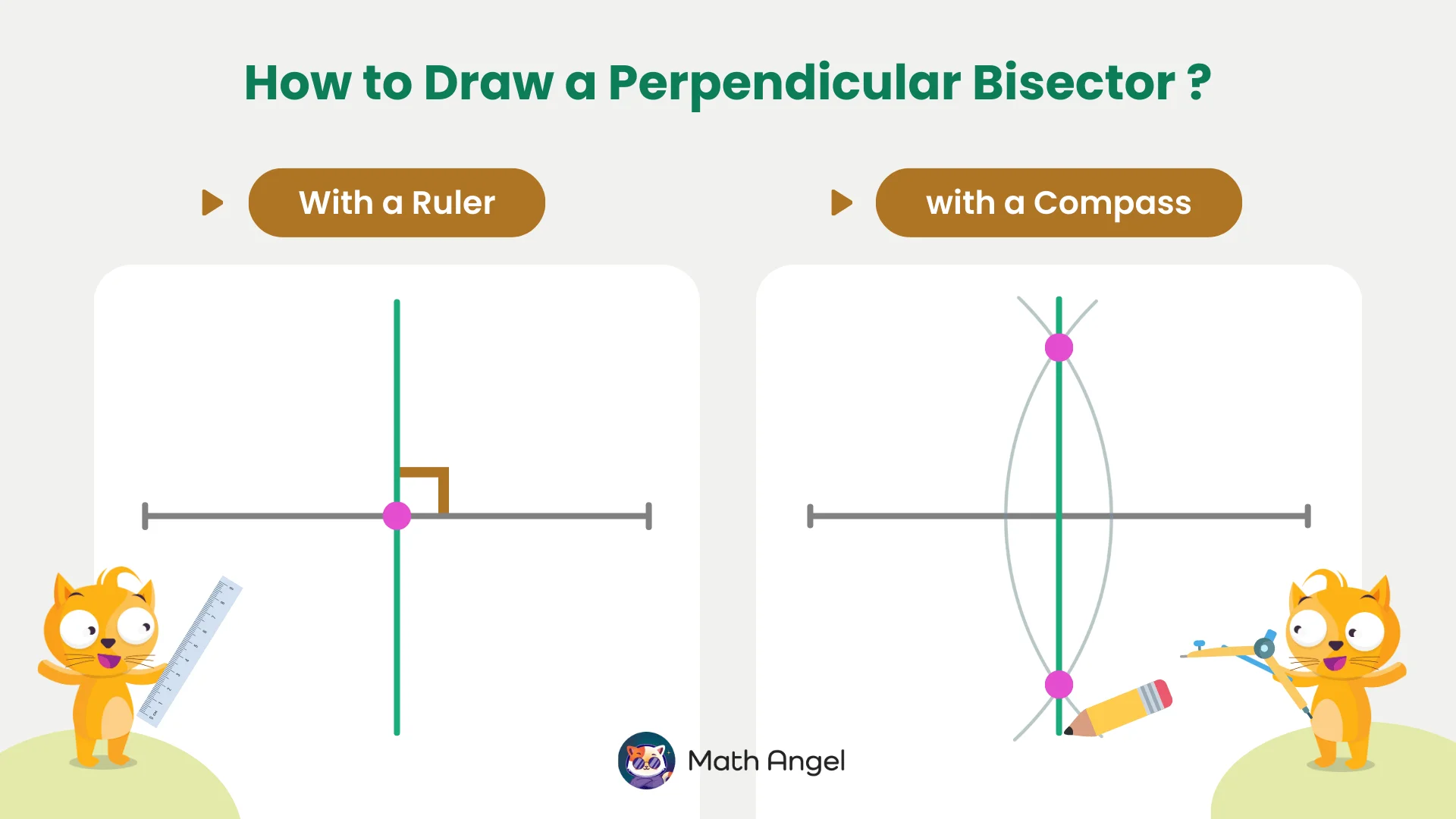 Instructions for drawing a perpendicular bisector with a ruler and a compass.