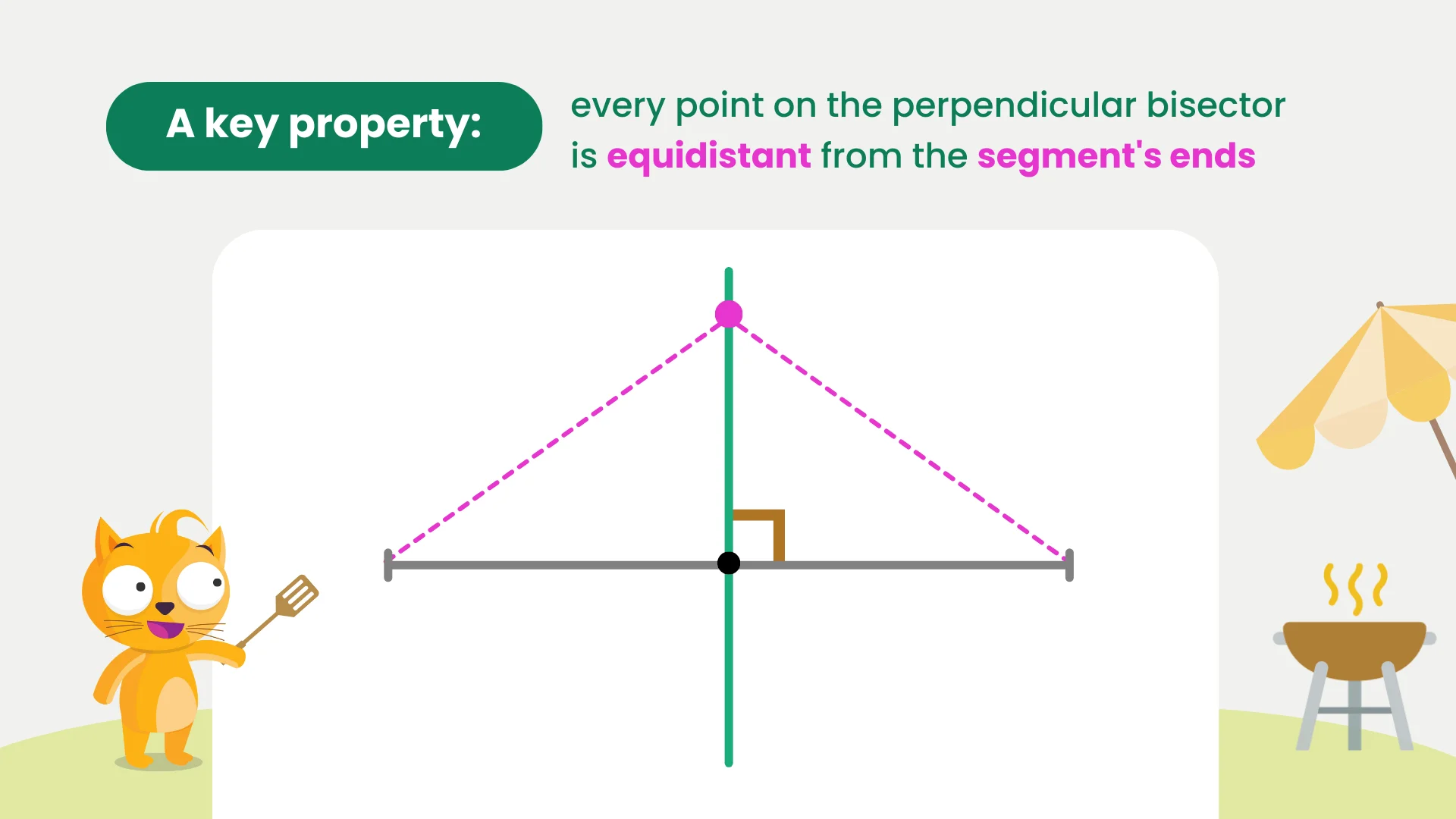 Triangle with perpendicular bisectors meeting at the circumcentre, inside a circumcircle passing through all three vertices.