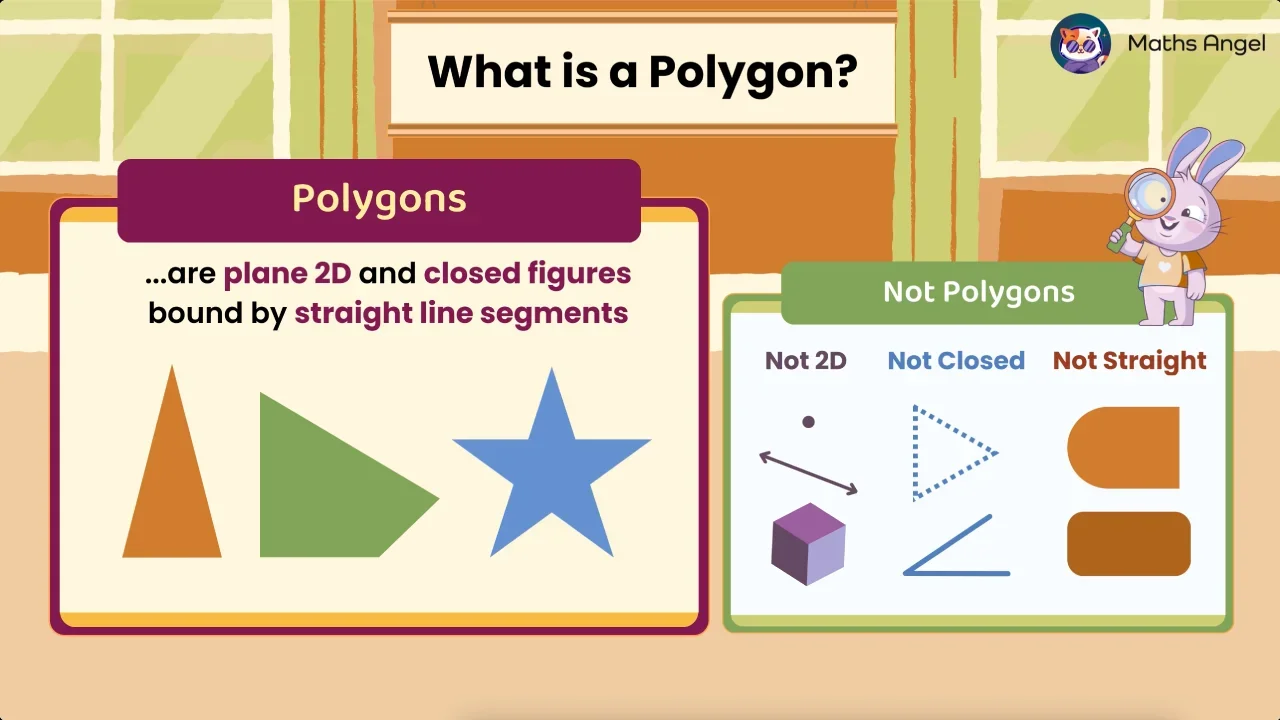 Polygons and Types of Quadrilaterals - Definition, Properties