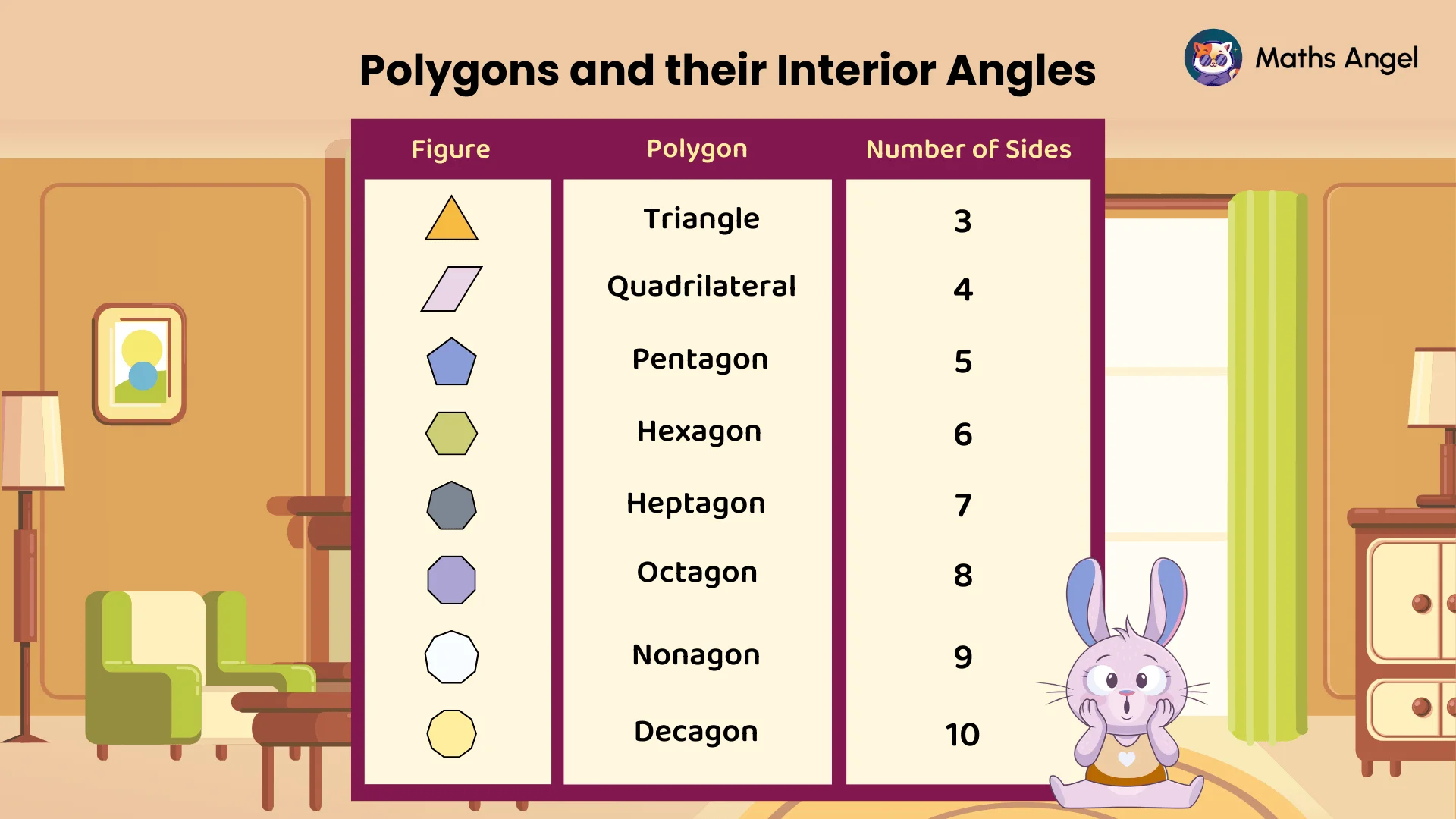 Table showing polygons with their corresponding number of sides.
