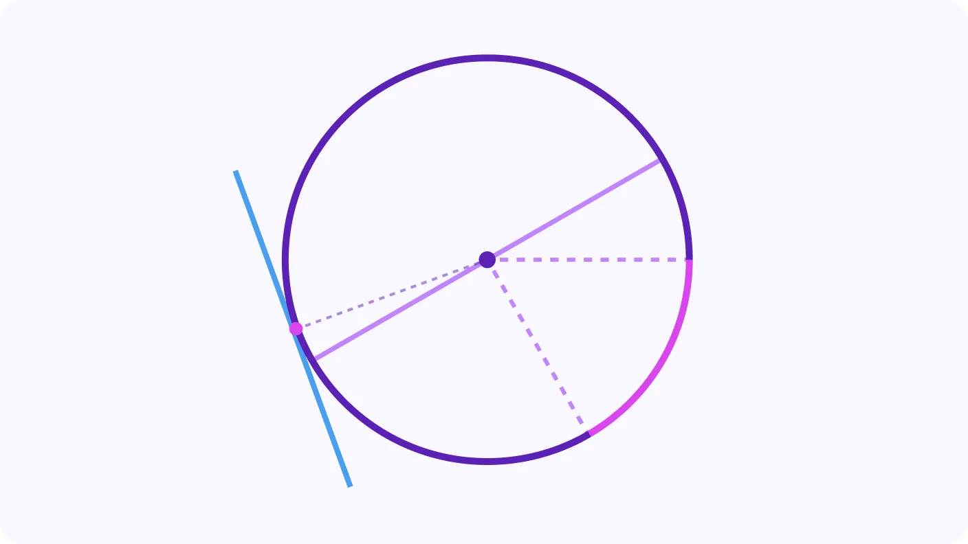 Properties of Circles - introduction visual