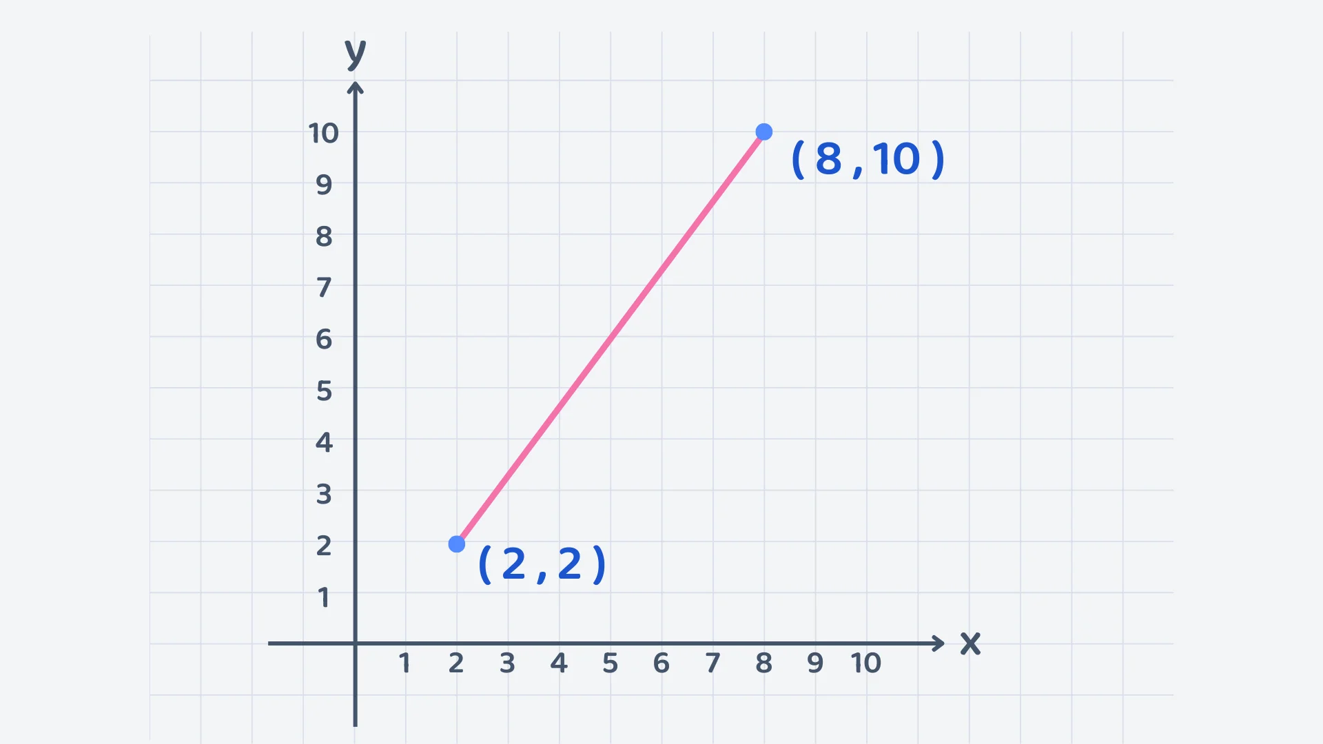Question 6 diagram