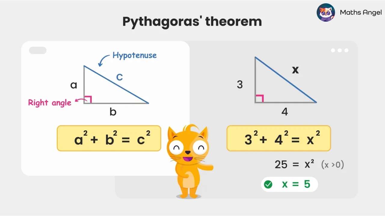 Pythagoras' Theorem - Formula, Examples, 3D Application