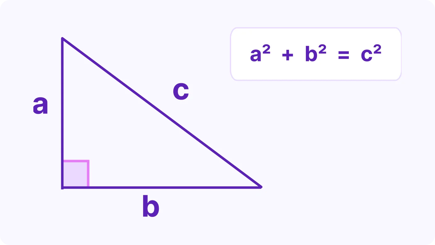 Pythagoras' Theorem - introduction visual
