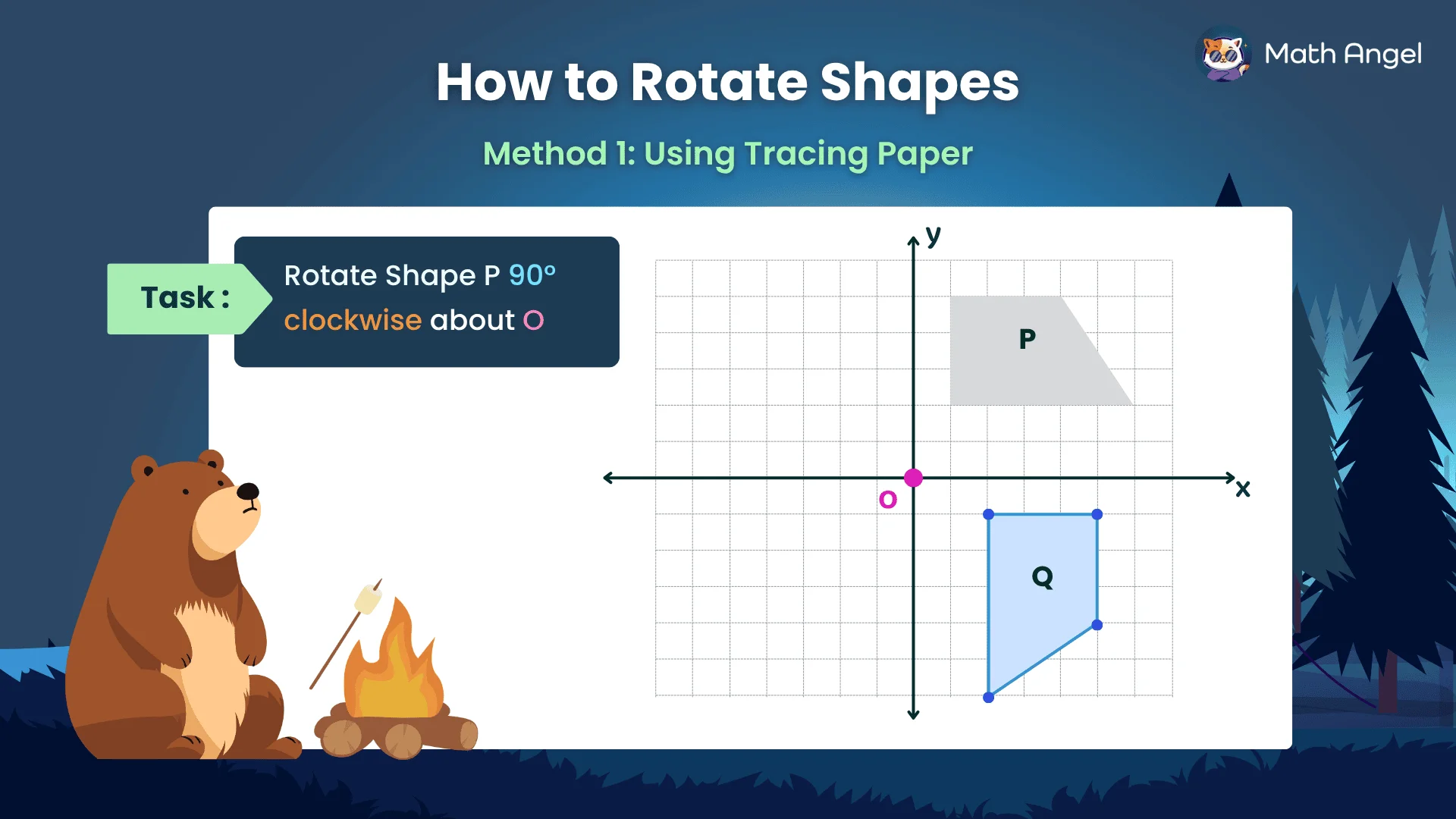 Rotating shape P 90 degrees clockwise about point O on a coordinate grid, resulting in shape Q.