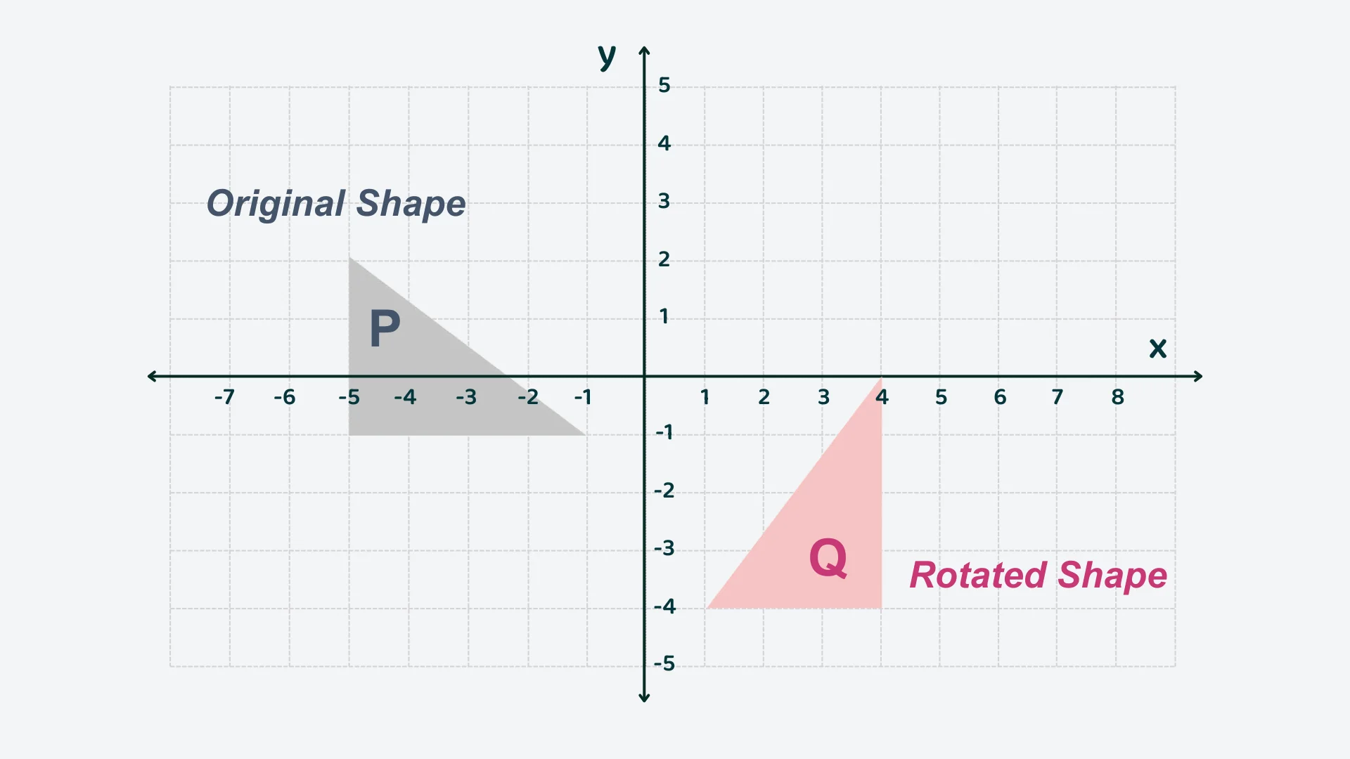 Question 6 diagram