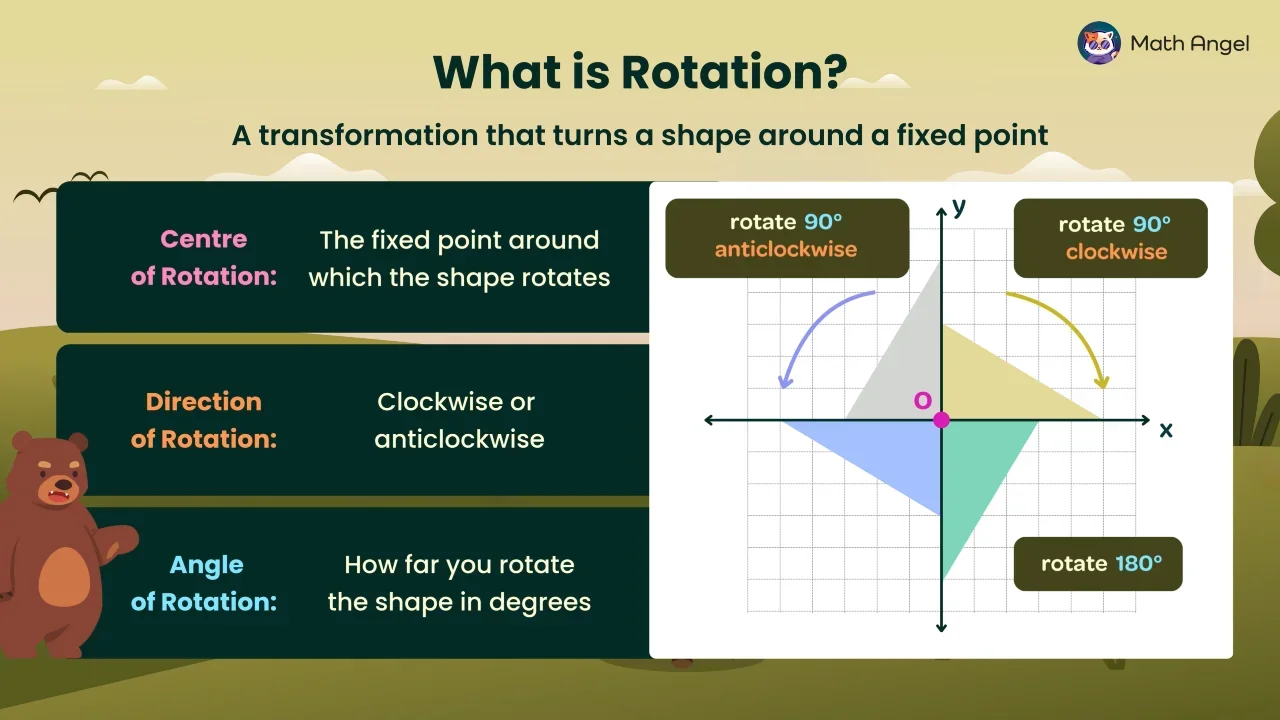 Rotating Shapes - Definition, Methods, Examples