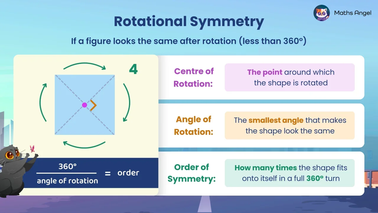 Rotational Symmetry - Definition, Formula, Shapes
