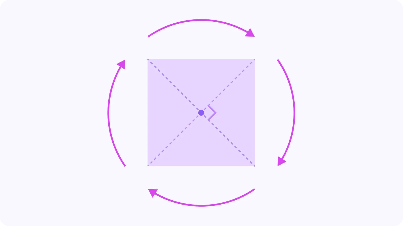 Rotational Symmetry - introduction visual