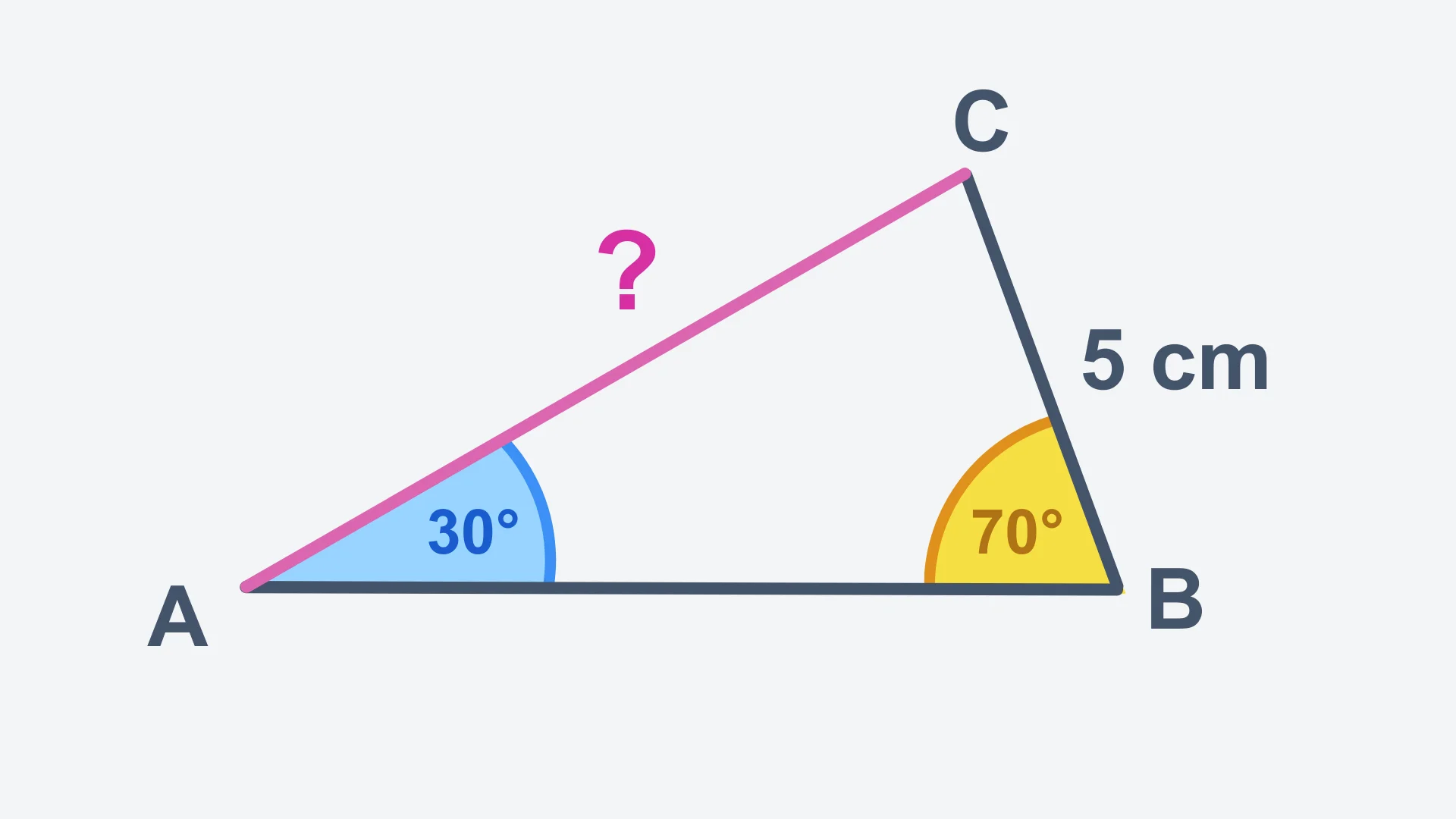 Question 3 diagram