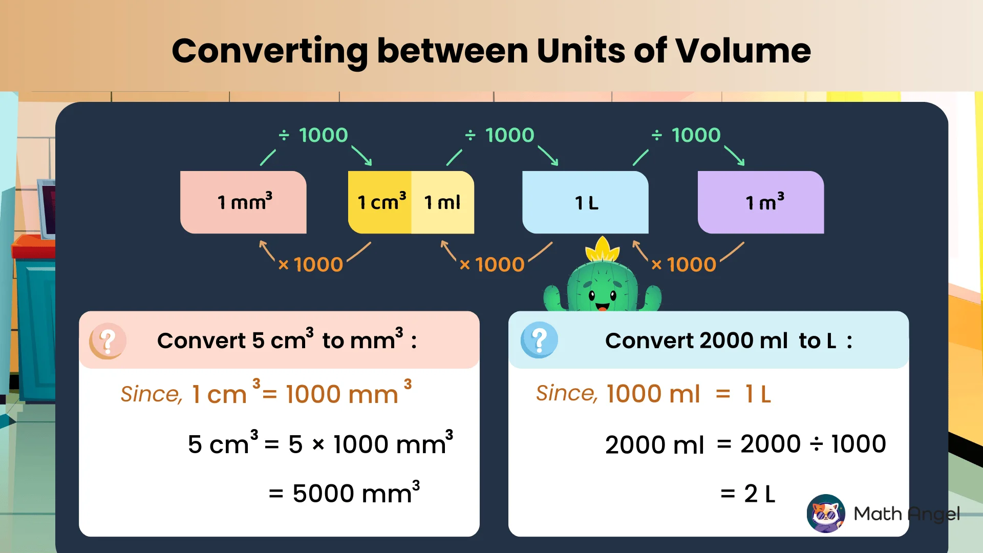 Converting units of volume between cubic millimetres, cubic centimetres, millilitres, litres, and cubic metres with examples.