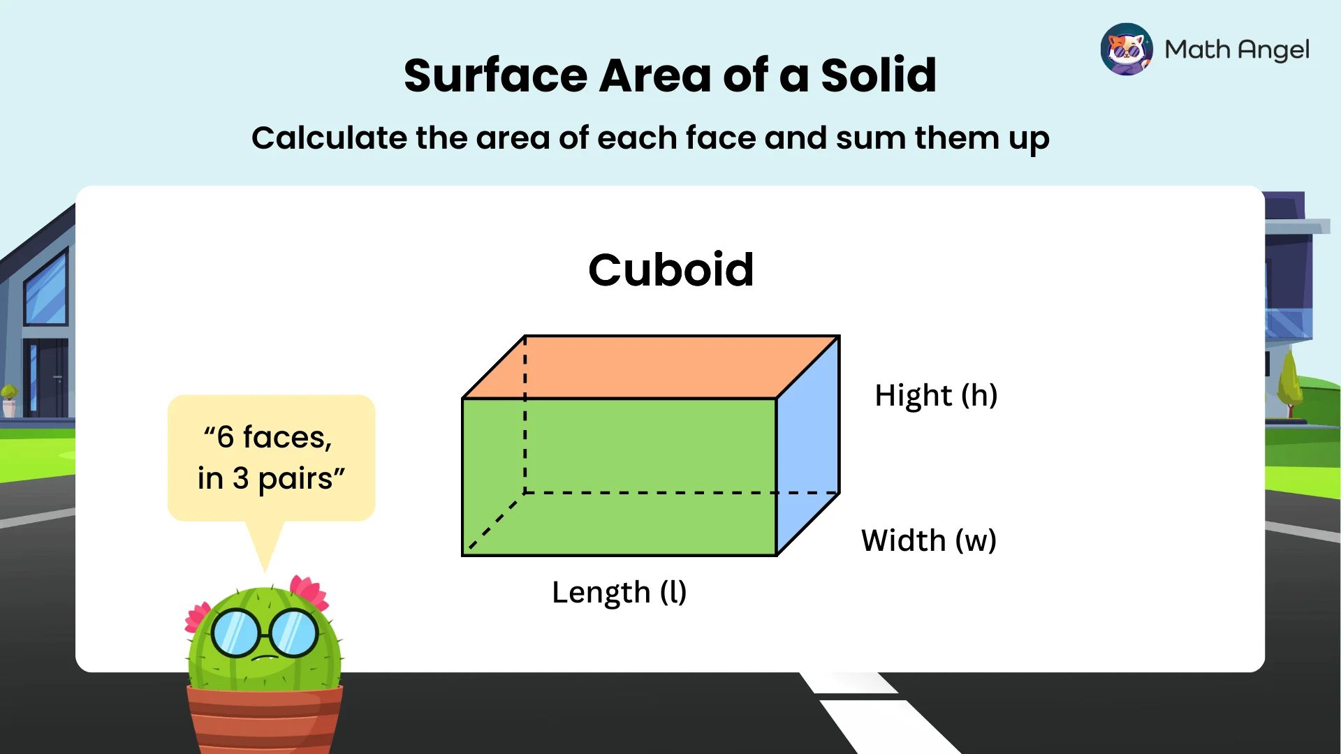 Surface area calculation of a cuboid with labelled dimensions: length (l), width (w), and height (h). Illustration highlights 6 faces in 3 pairs.