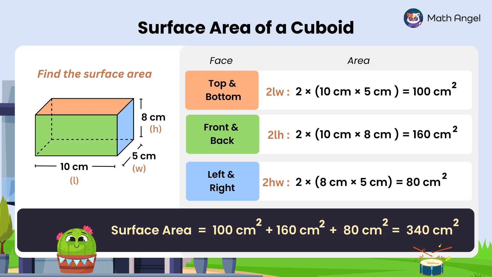 Diagram illustrating how to find the surface area of a cuboid with dimensions, by breaking down the calculations for each face and sum up.