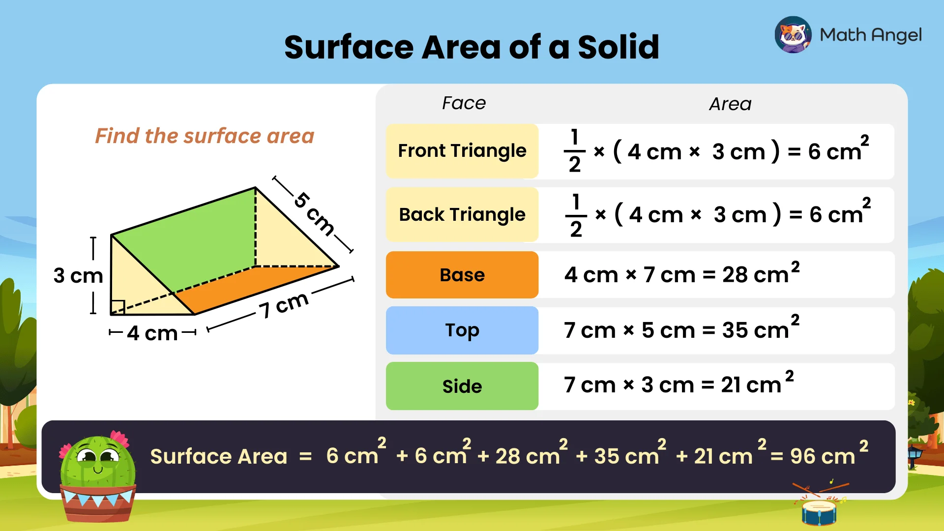 A trapezoidal prism with labelled dimensions used to calculate its surface area. The faces include front and back triangles, base, top, and side.