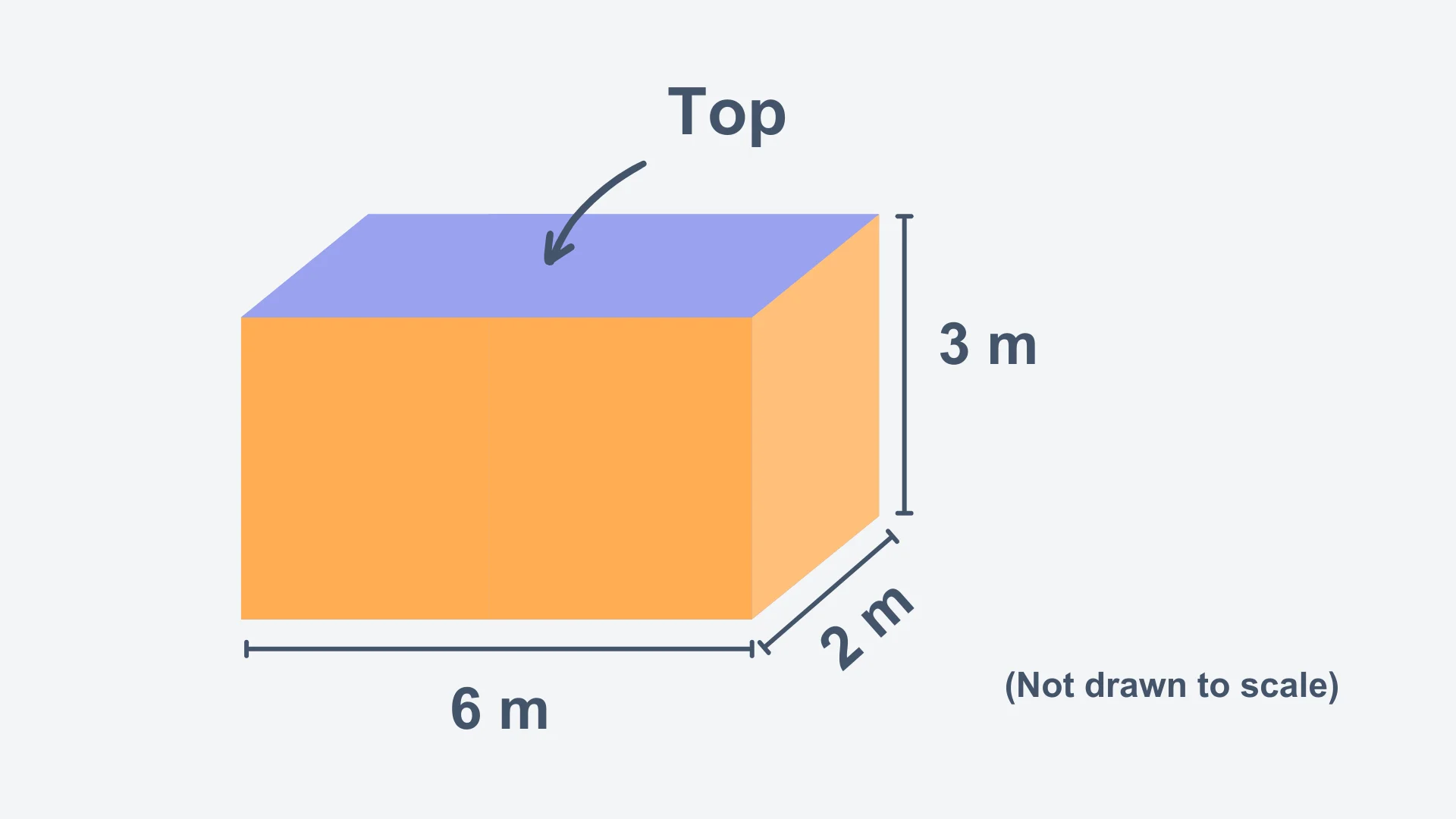 Question 2 diagram