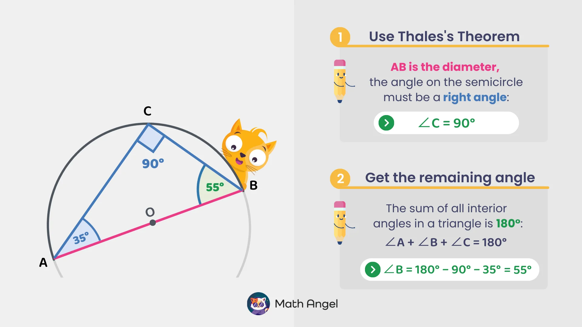 Diagram for Thales' theorem with triangle inscribed in a semicircle, showing a right angle at point C and interior angles A = 35° and B = 55°.