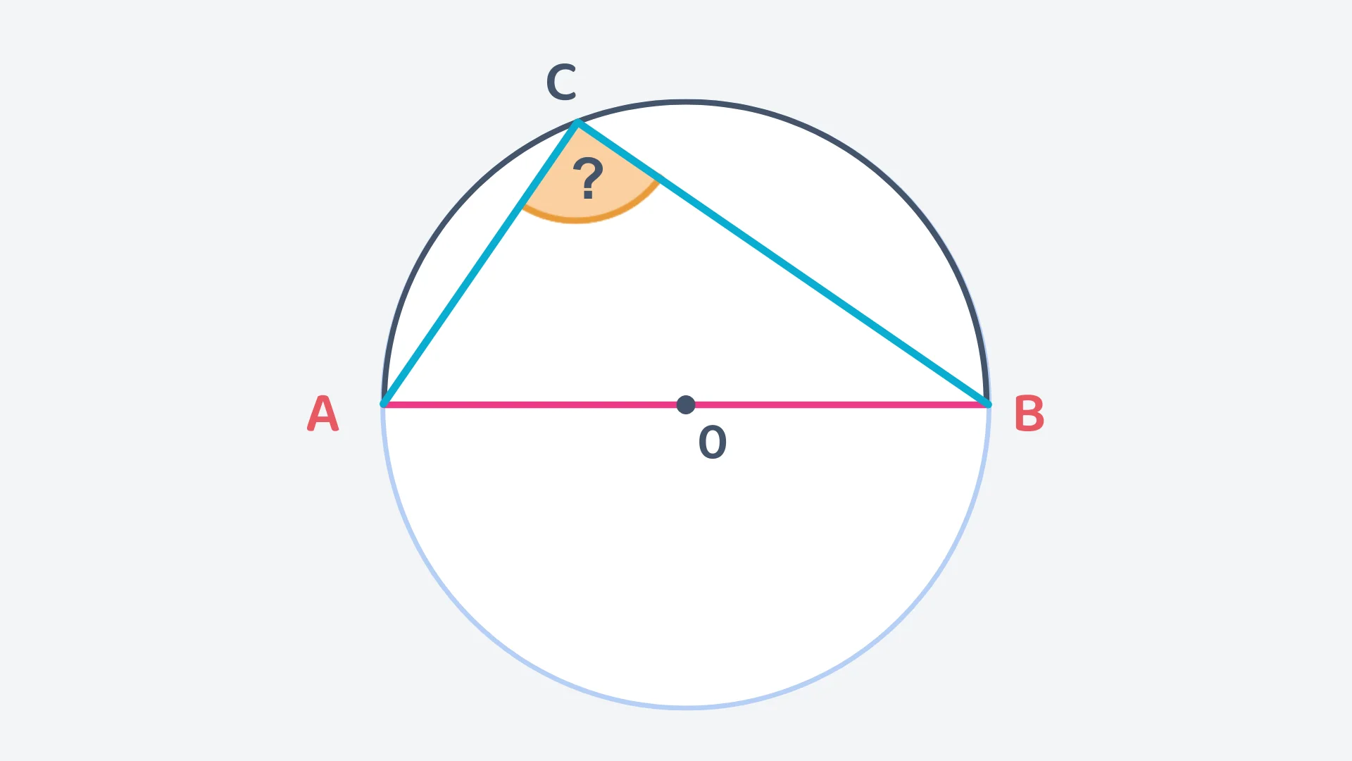 Question 1 diagram
