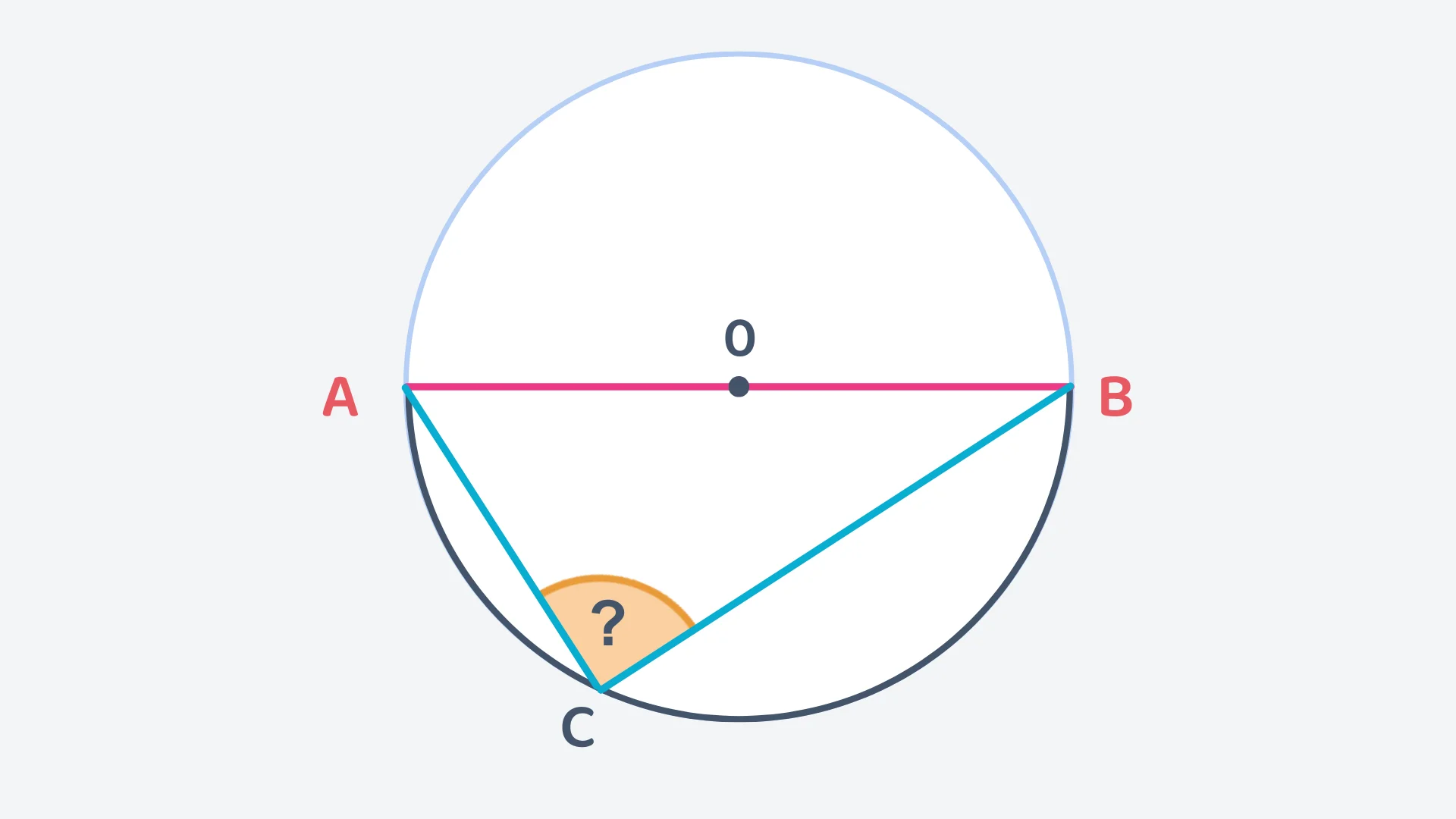 Question 2 diagram