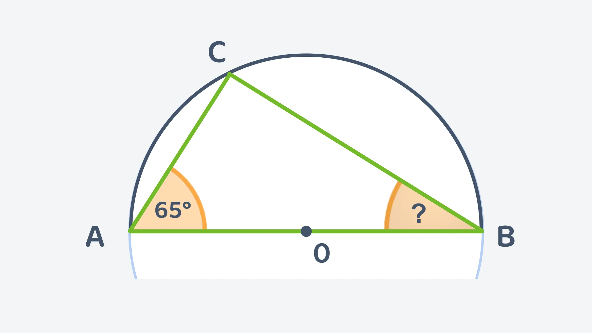 Question 3 diagram