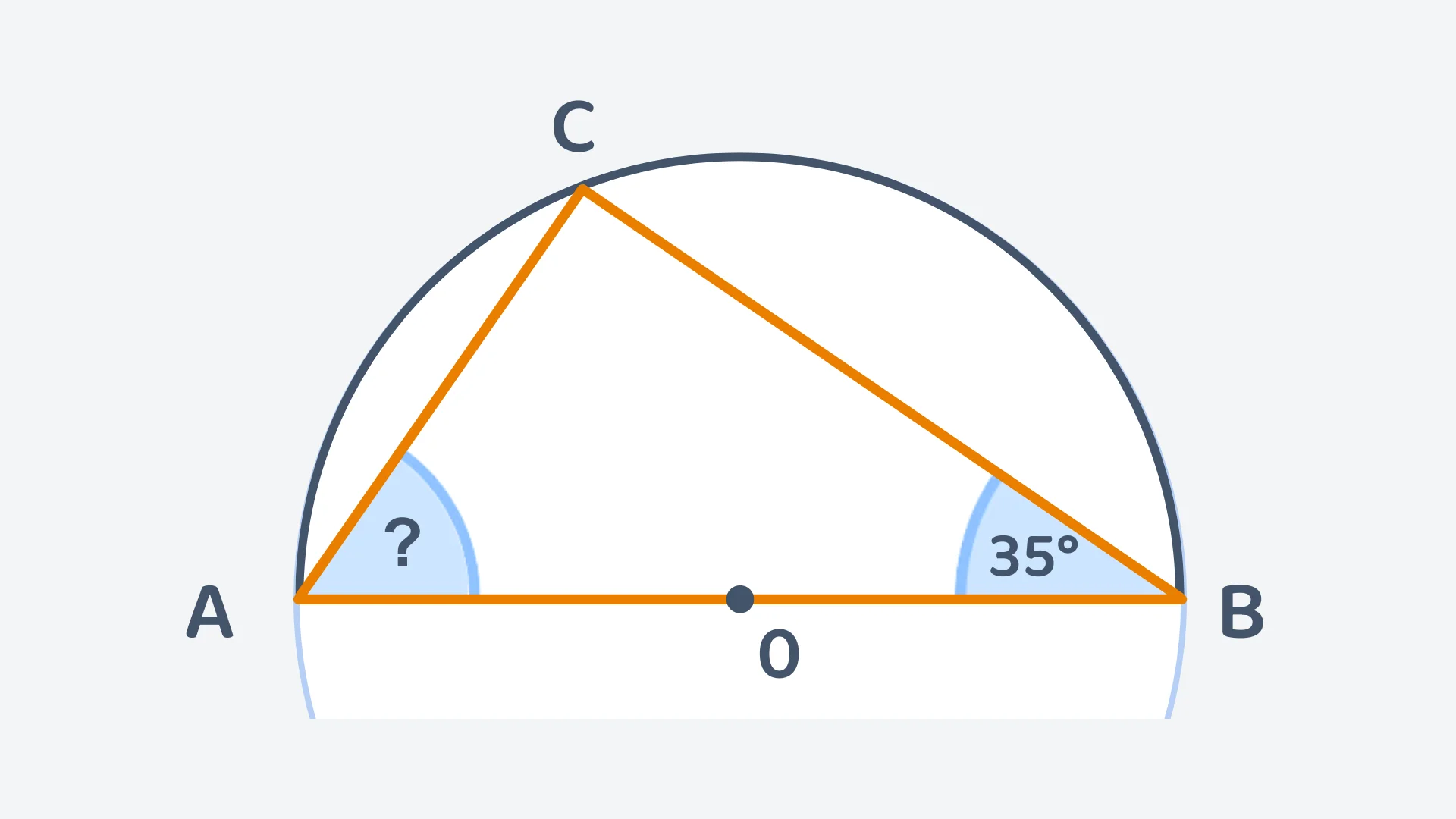 Question 4 diagram