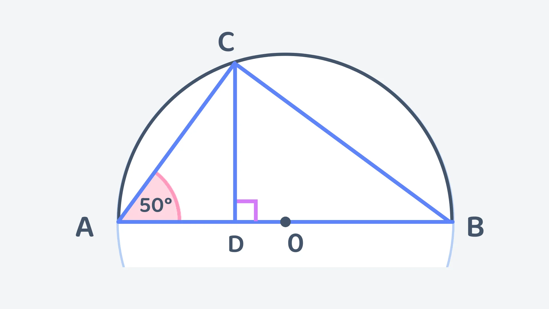 Question 5 diagram