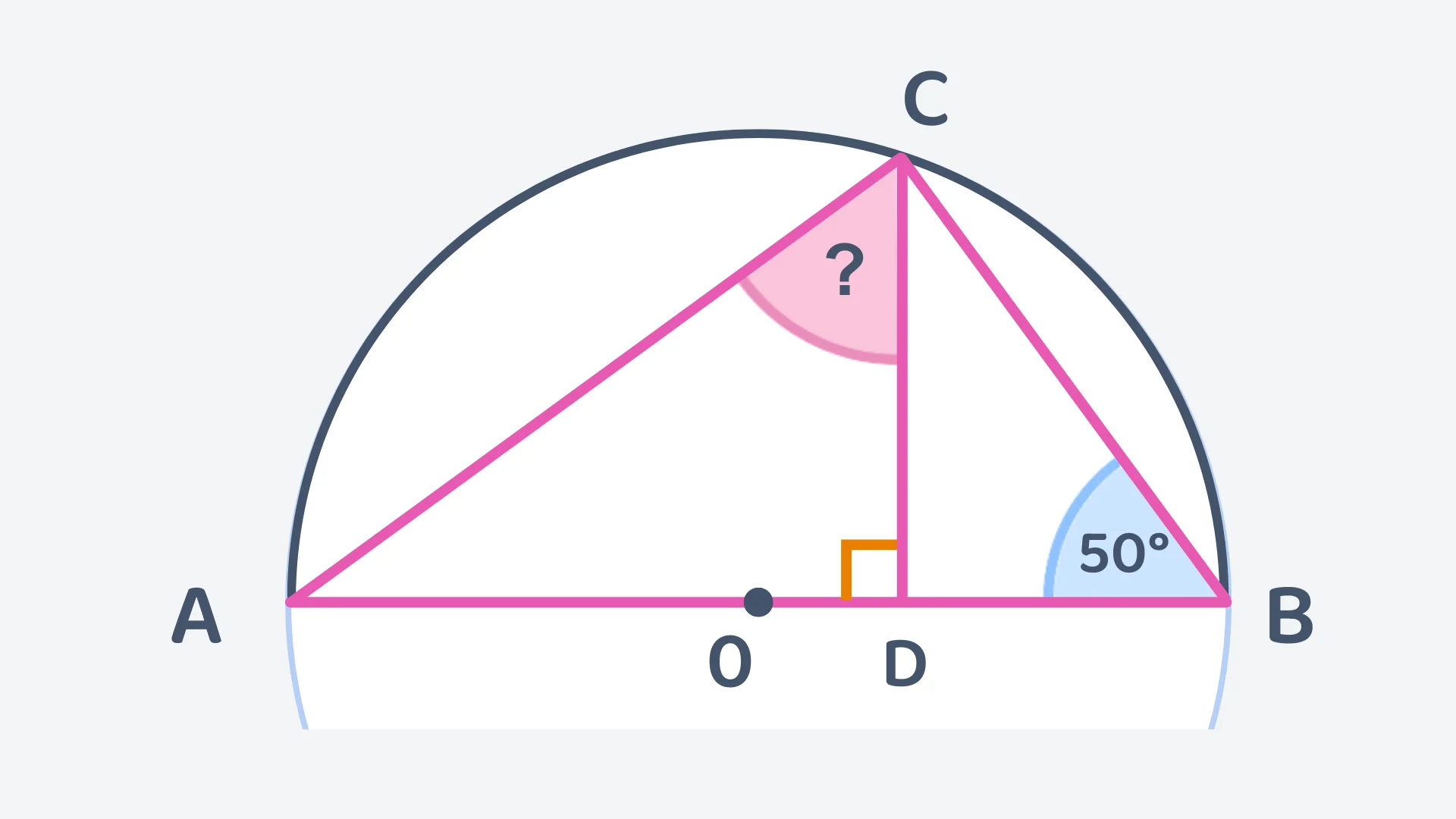 Question 6 diagram