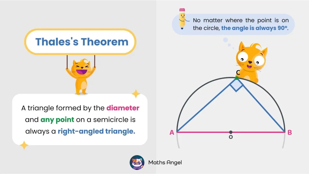 Thales' Theorem - Definition, Application, Examples